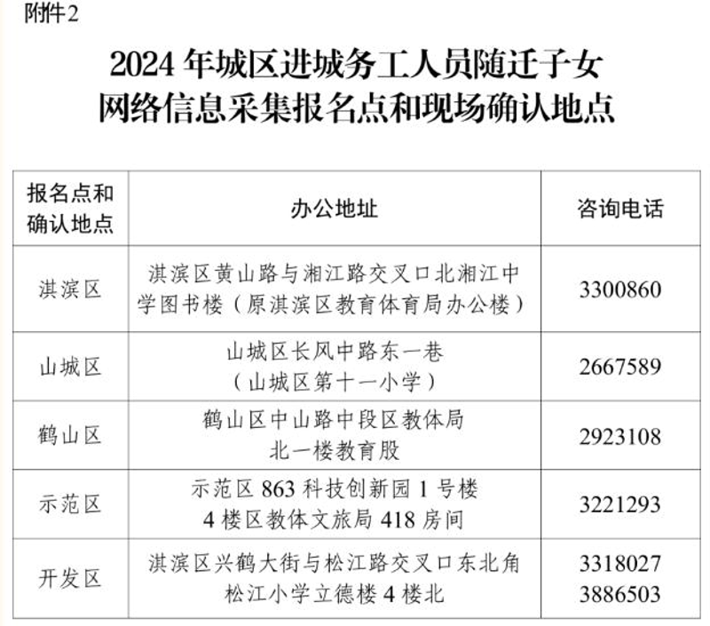 鹤壁房地产商会：推动地方经济发展的重要力量