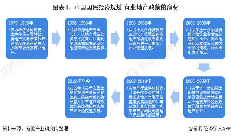房地产行业协会：共建和谐宜居社区的艺术