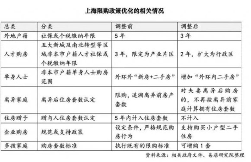 新政微光:解读2023年房地产行业最新政策