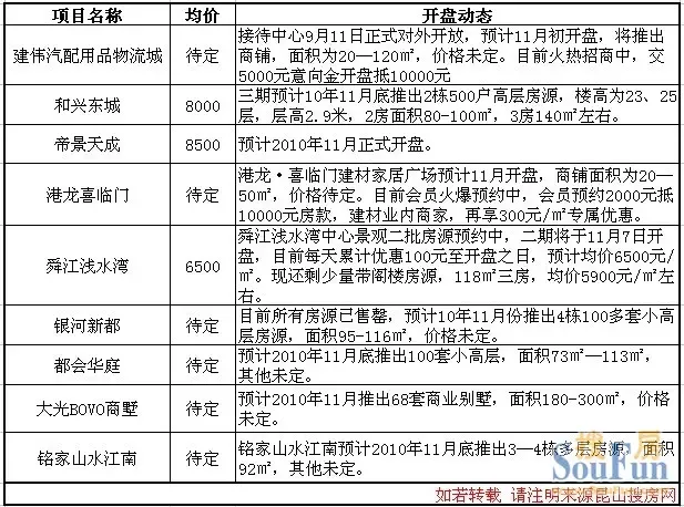 鹤壁房产市场动态一览